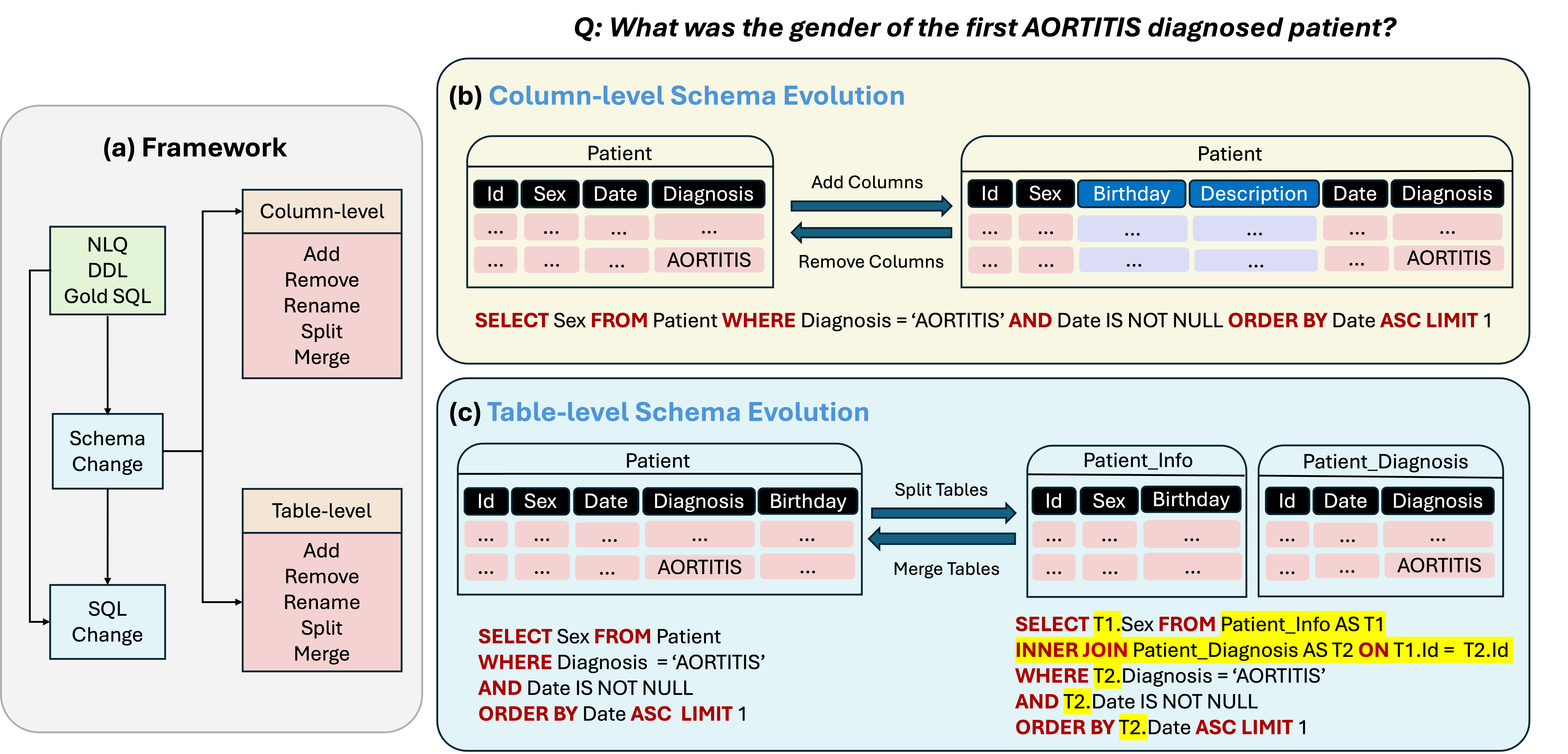 Schema Evolution Preview